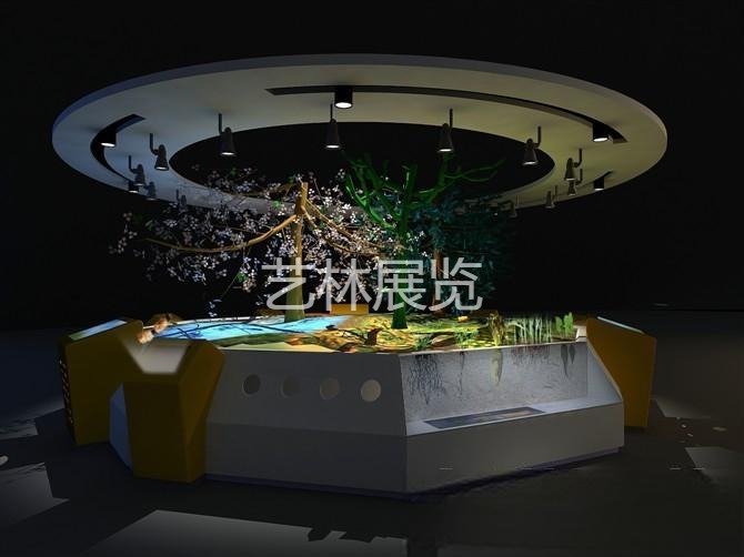 多元智能模型